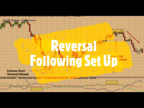 Stop Predicting & Start Reversal Following