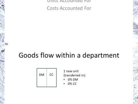 Process Costing   overview and simple example