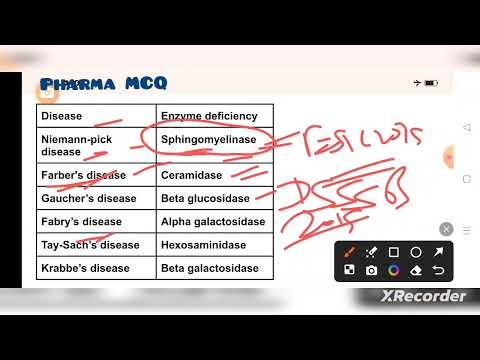 deficiency disease of some enzyme#biochemistrymcq#governmentpharmacistexampreparation