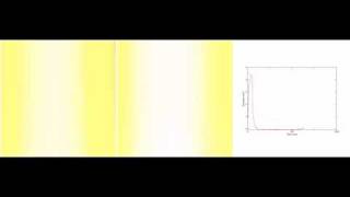 Induction of Q-T prolongation via small changes in ionic currents