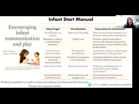 Caregiver Strategies for Building Infant Social Interaction