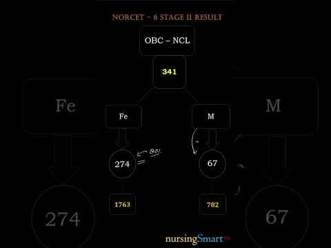 NORCET-6 Result | #rank #norcet #norcet_6 #norcetexampreparation