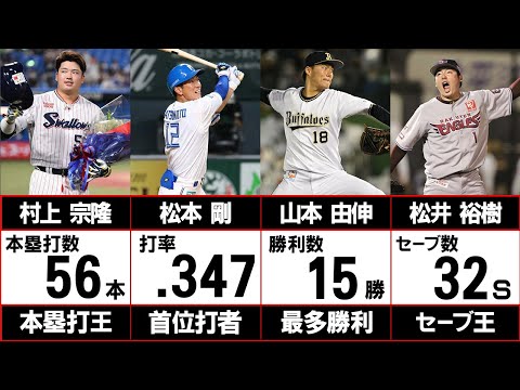 2022年プロ野球のタイトル獲得者一覧