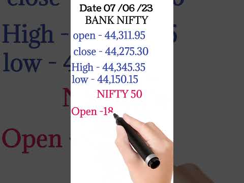 Today market update || market update || nifty bank nifty update #stockmarket