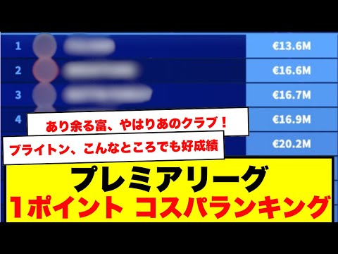 【節約】プレミアリーグ、1ポイントあたりのコスパランキング発表！