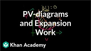 PV-diagrams and expansion work | Thermodynamics | Physics | Khan Academy