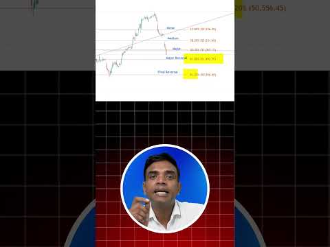 Correction Counting in Elliott Wave Theory by Chartkingz