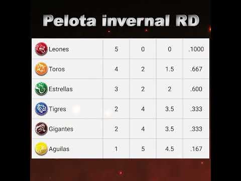 Posiciones Pelota invernal RD 23 de octubre del 2024