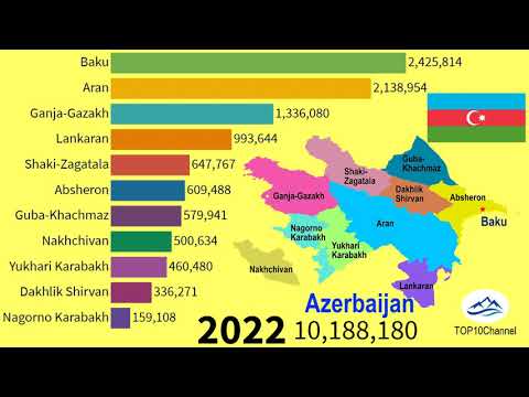 Historical changes in population of Regions in Azerbaijan| TOP 10 Channel