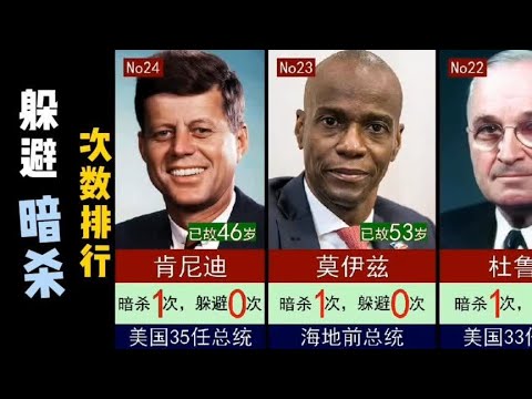 政要达人躲避暗杀次数排行！