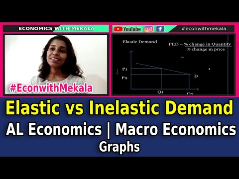 Elasticity of Demand | Elastic vs Inelastic Demand - Graphs | Microeconomics | AL Economics