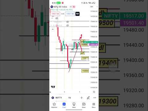 nifty 50 ,7 August #trading #nifty #viralshort #banknifty #sharemarket #shots #nifty50 #intraday