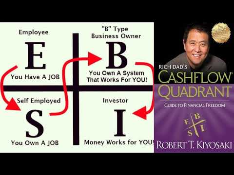 Rich Dad's CASHFLOW Quadrant: By Robert T  Kiyosaki