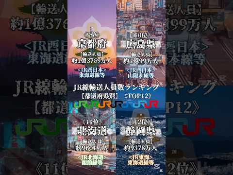 【2021年度】都道府県別“JR線”輸送人員数Ranking《TOP12》￤日本各地に路線網を広げるJR線, 果たしてランクインする都道府県は一体どこ?!￤#地理系 #JR #都市比較 #ランキング