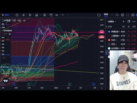 日本株の急落は予想通り。金利急騰で米国株、ナスダックはどうなる？明日のために準備するで！！