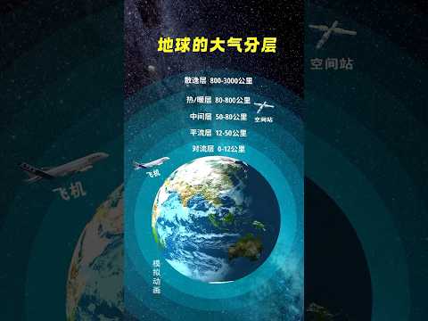 十秒鐘看懂地球大氣層的結構 #科技 #宇宙