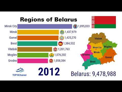 Demographic evolution of  Regions in Belarus (1979 - 2030)| TOP 10 Channel