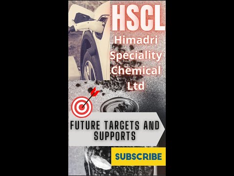 HSCL Share, Himadri Speciality Share, HSCL Technical Analysis #Syed's-StockMarket #hscl #himadri