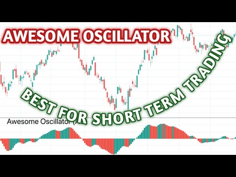 Awesome Oscillator Indicator For Short-Term Trading