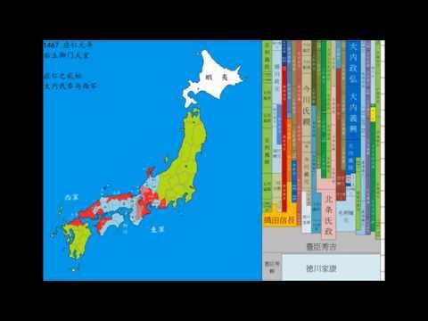 战国史