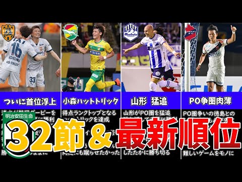 清水が首位再浮上！千葉が6位に滑り込み山形・いわきもPO圏に迫る！残留争いは栃木が望みを繋ぐが‥？【最新順位＆J2情報まとめ】