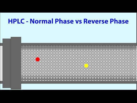 HPLC  - Normal Phase vs Reverse Phase HPLC - Animated