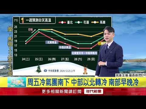 年代氣象／今東北季風增強　明冷氣團影響全台將轉冷