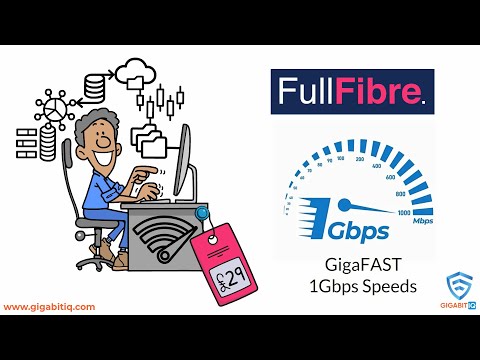 🚀 Gigabit IQ + Full Fibre = Ultrafast Internet Revolution! 🚀