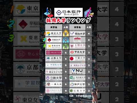 【日本銀行】新卒採用 大学ランキング #就活 #26卒 #日本銀行