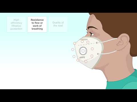 Principles of Personal Protection - The i-Pro™ medical mask from Intersurgical