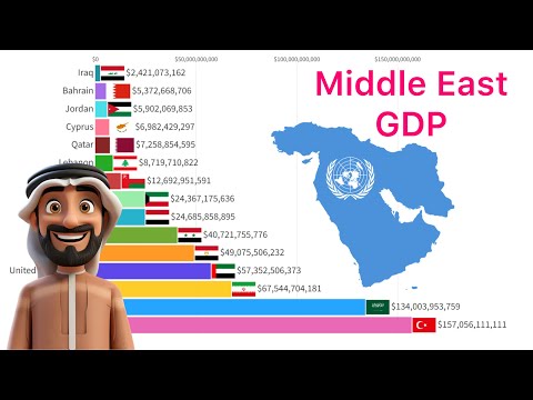 The Most Powerful Economies In Middle East 1960 - 2024