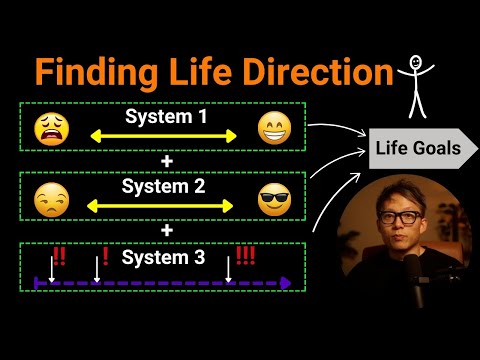 Figure out your life direction systematically using core values [Full training module]