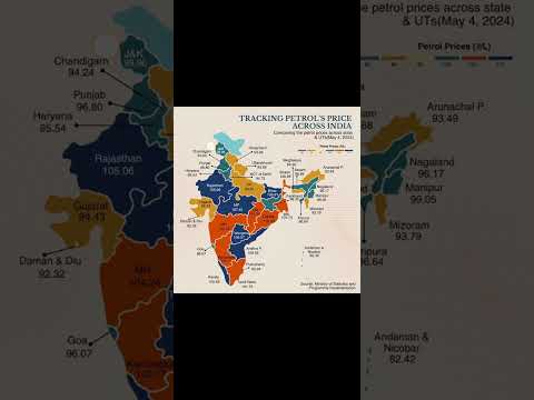 Statewise petrol price in India tentative