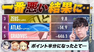 【神域リーグ2024 第10節】グラディウスにとって一番悪い結果に…【因幡はねる / ルイス・キャミー / 鈴木勝 / ななしいんく / 渋川難波切り抜き】