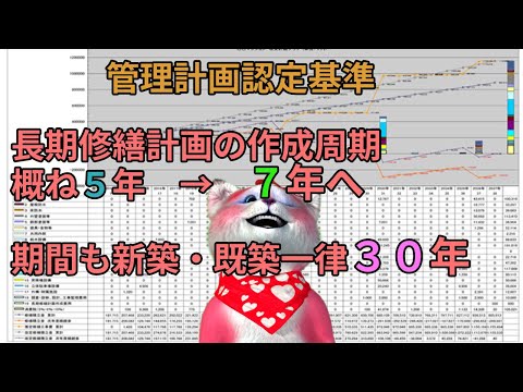 長期修繕計画見直し周期５年以内から７年以内に変更！とする認定基準案　計画期間も一律３０年に