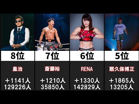 RIZIN33 - 最もフォロワーが増えた選手20選ランキング【Twitter】