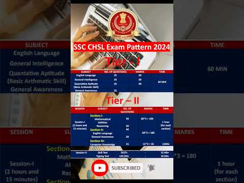 Crack the SSC CHSL 2024: Unveiling the Exam Pattern | SSC CHSL Notification 2024 | #ssc #shorts