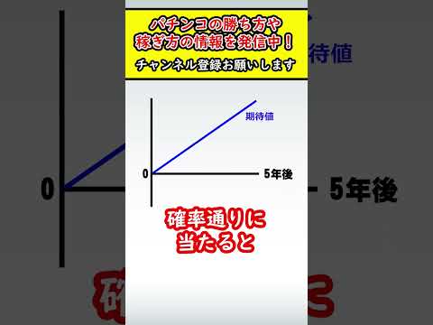 【パチンコ】波理論とボーダー理論は共存できるのか？結論… #shorts #パチプロ