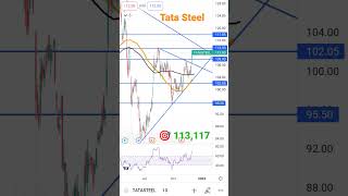 #tatasteel #tatasteelstocklatestnews #tatasteelprice #tata #steel #tatasteelsharenews #tatasteel2022