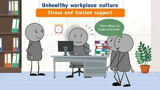 What is workplace culture?