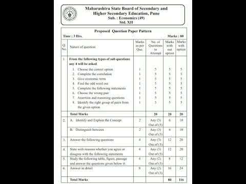 12th class Economics Mark Weightage Maharashtra Board 2023-2024 | Paper pattern |#hsc #commerce