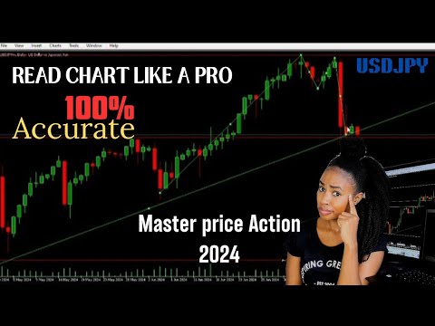 How To Correctly Read Price Action In 2024|How to trade forex