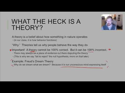 PSYC 219: Chapter 2: Hypotheses + Theories + Methods