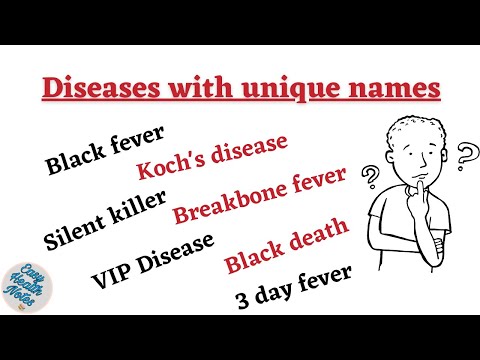 It's All Disease! What are the Major Names of Disease?