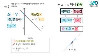 [수Ⅱ][LV 1] 7강. 함수의 연속_함수의 연속과 불연속