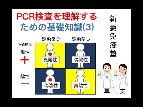 ⑮PCR検査を理解するための基礎知識(3)