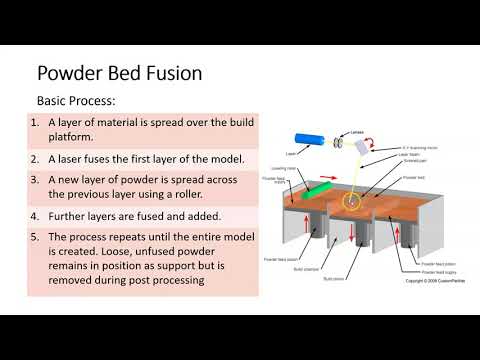 Intro to Additive Manufacturing: Powder Bed Fusion pt 1