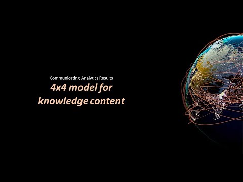 4x4 model for knowledge content