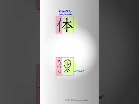 How Radicals Help You Remember Kanji! - Ninben にんべん Radical #shorts #kanji #kanjilearning