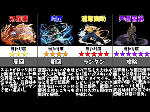 【パズドラ】幽遊白書コラボの当たりキャラは誰？